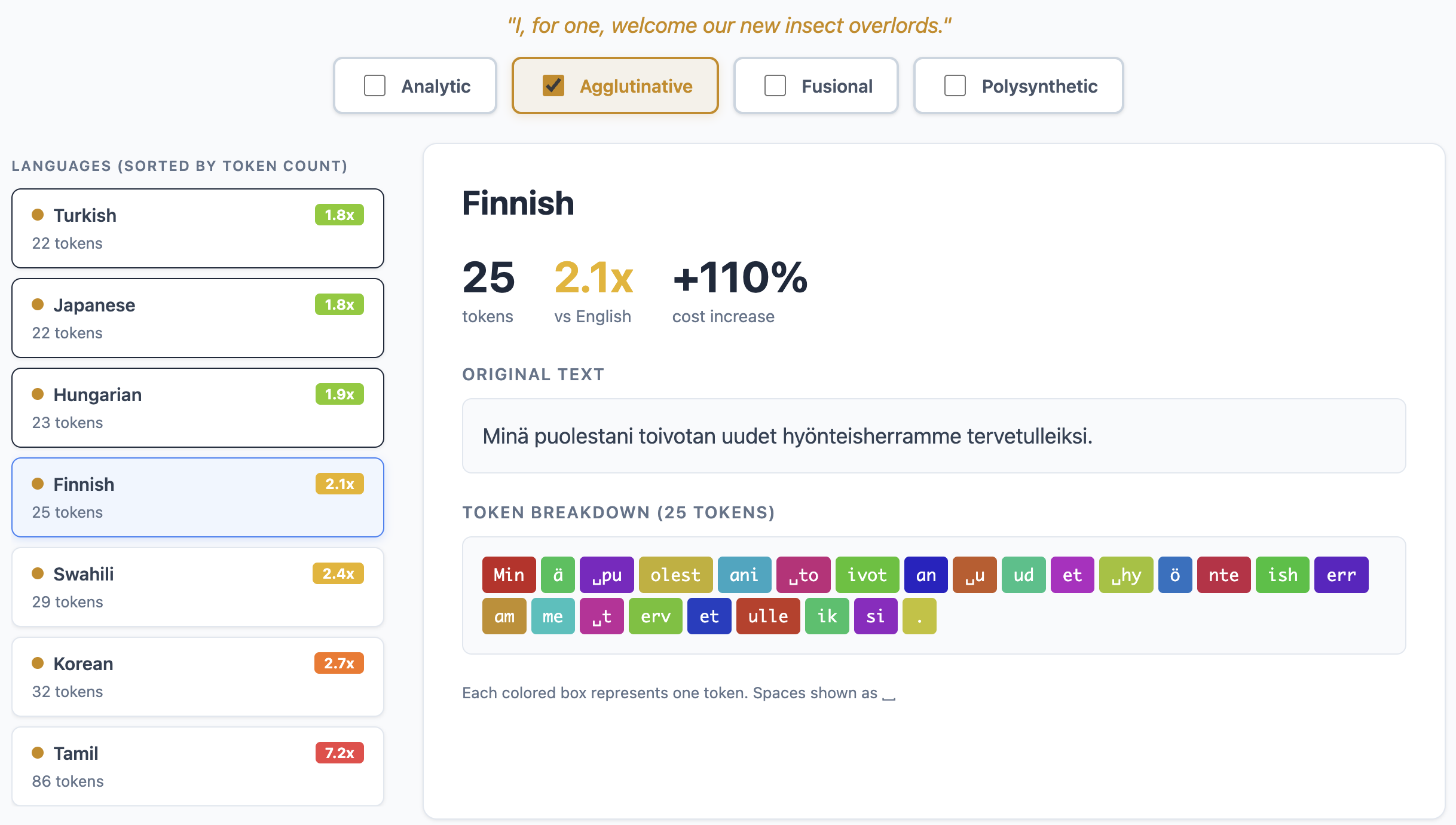 Multilingual Token Tax Demo