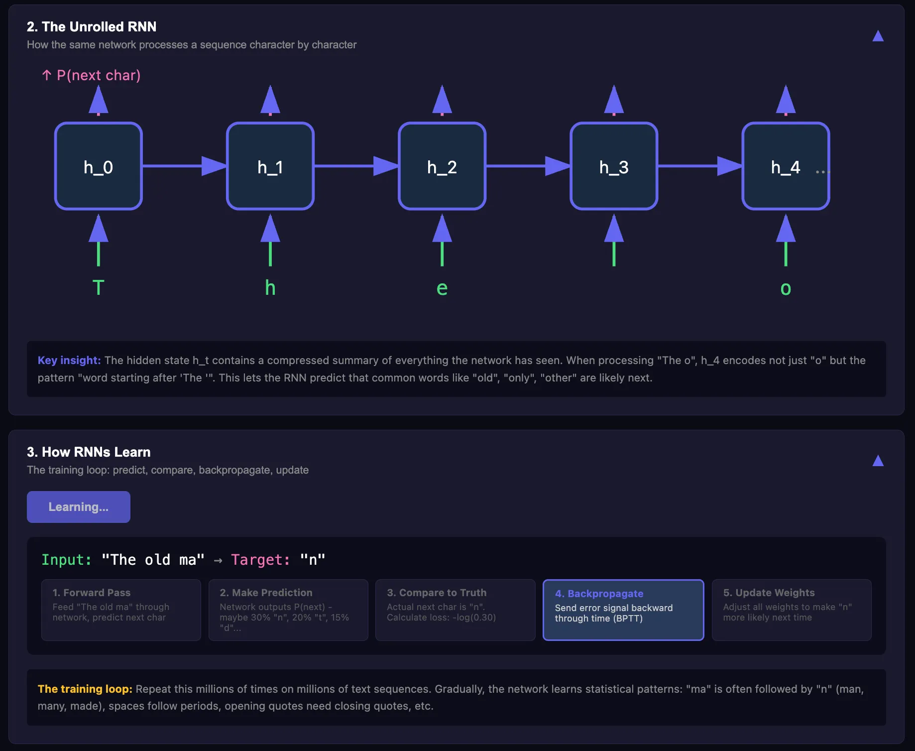 RNN Text Generation Demo