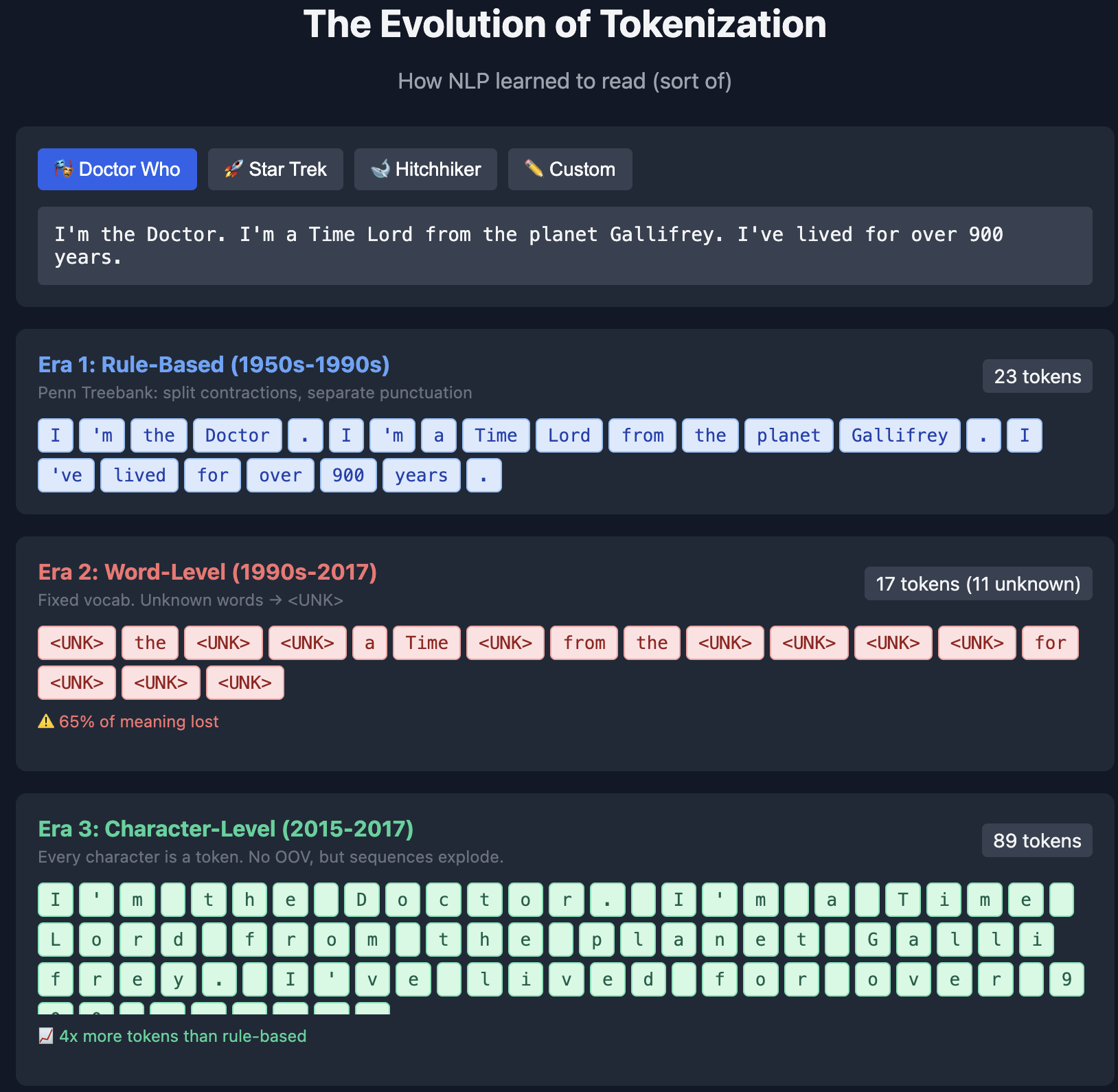 The Evolution of Tokenization Demo