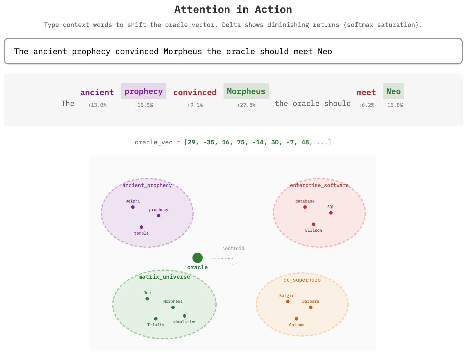 Attention in Action demo