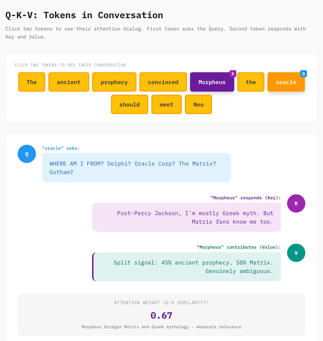 Q-K-V Tokens in Conversation demo