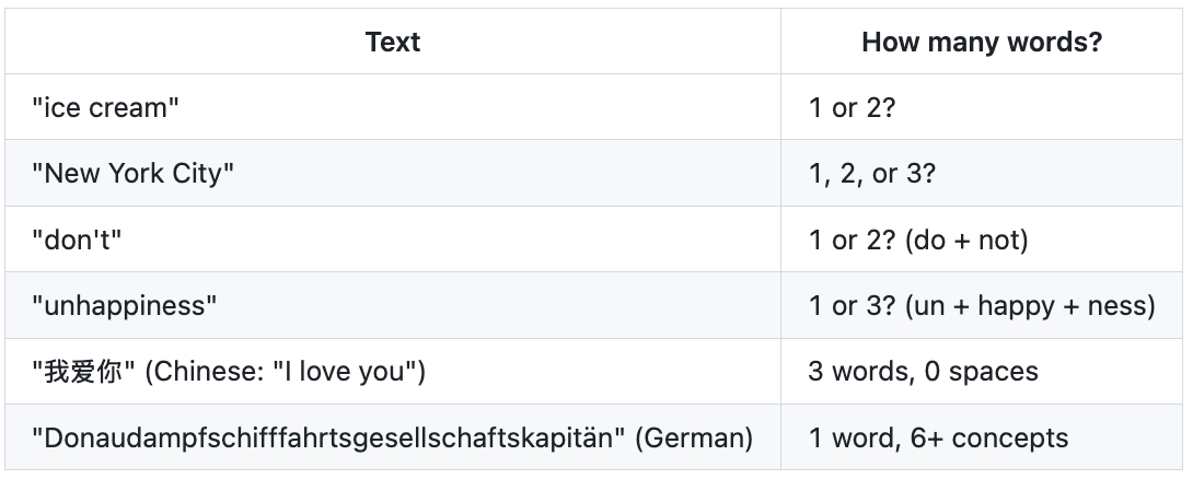 Linguistic word examples